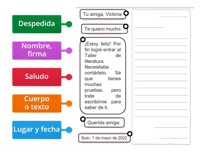 Las Partes De La Carta Labelled Diagram