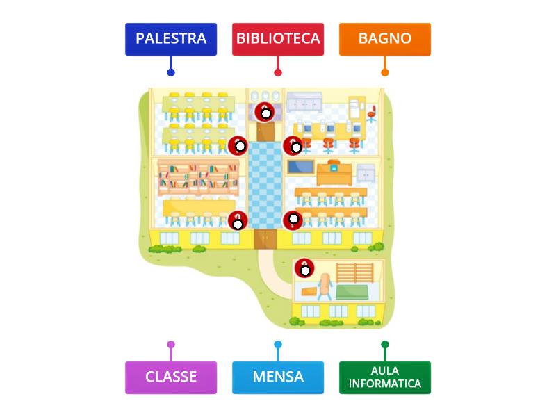 Gli Spazi Della Scuola Labelled Diagram