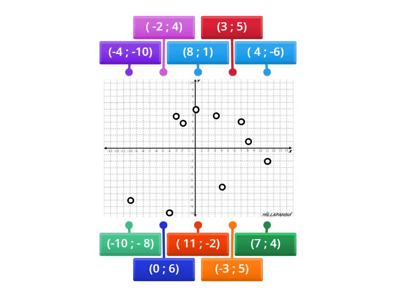 P Coordenadas En El Plano Cartesiano Diagrama Con Etiquetas