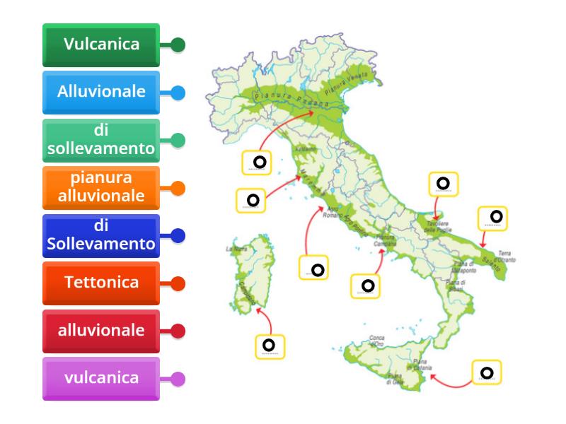 L Origine Delle Pianure Italiane Labelled Diagram