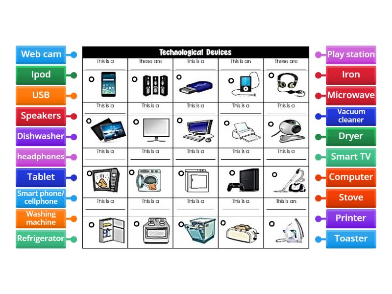 Technology Devices Sixth Grade Labelled Diagram