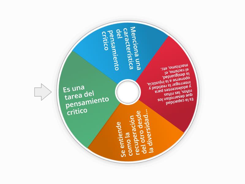 Eje Articulador Pensamiento Critico Spin The Wheel