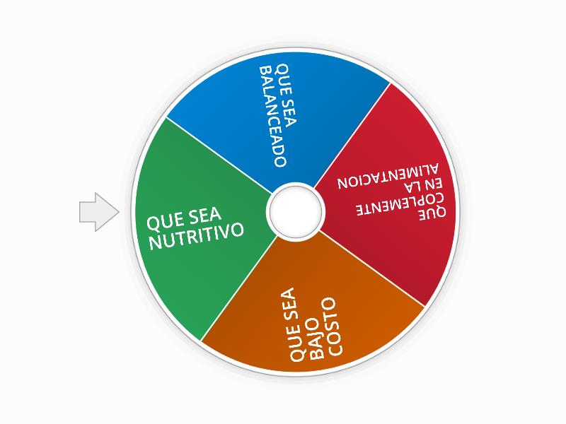 CARACTERISTICAS DE UNA ALIMENTACION SALUDABLE Spin The Wheel