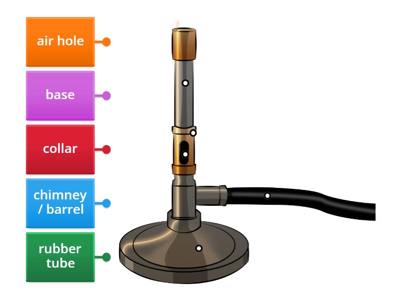 Bunsen Burner Labelled Diagram