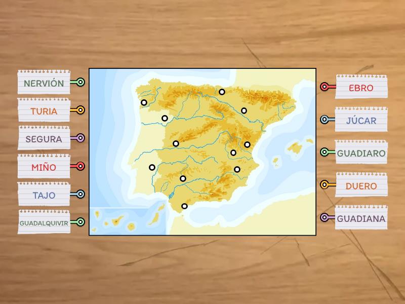 R Os De Pen Nsula Ib Rica Diagrama Con Etiquetas