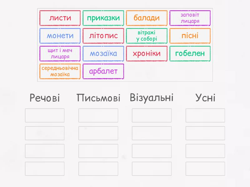 Розбийте наведені поняття за видами історичних джерел Групповая