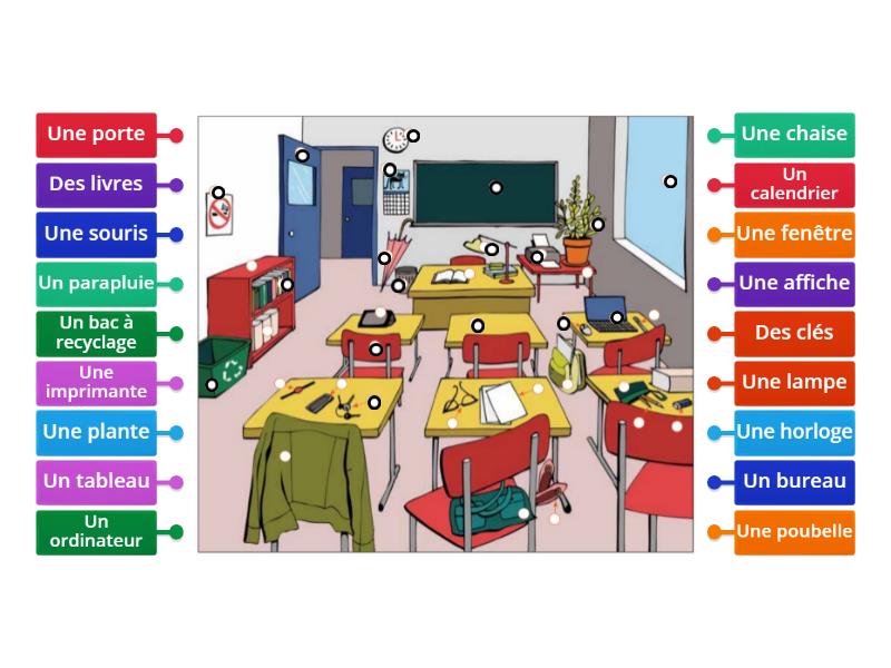 Nommer Et Situer Des Objets Pt I Labelled Diagram