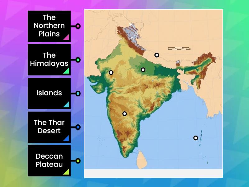 Physical Features Of India Diagrama Con Etiquetas