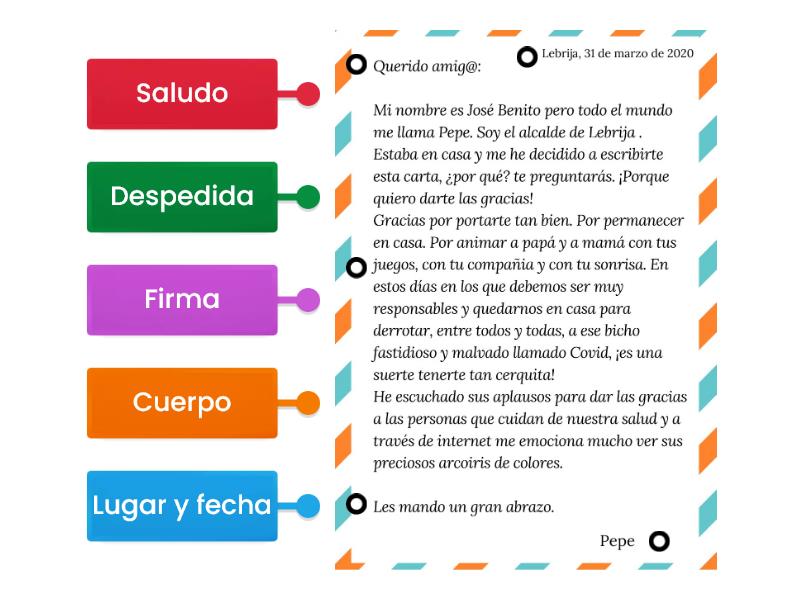 Estructura De Una Carta Labelled Diagram