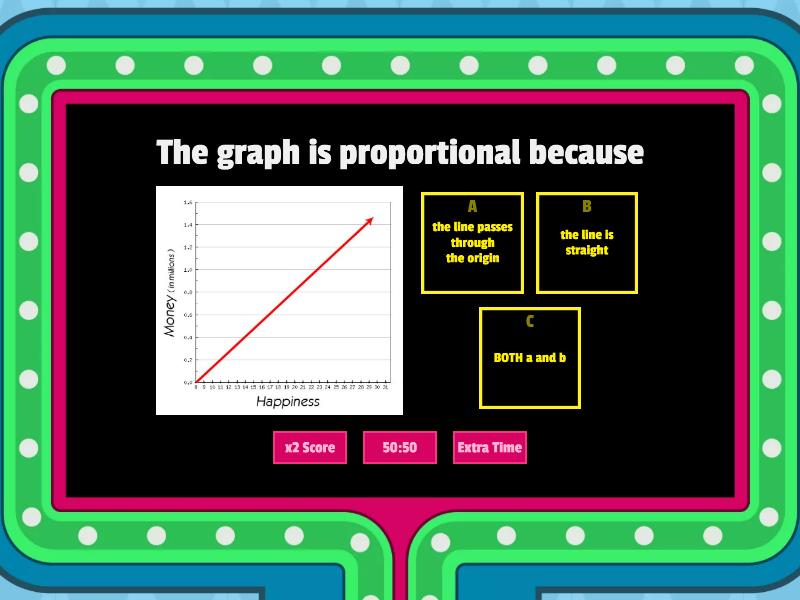 Proportional Vs Non Proportional Graphs Game Gameshow Quiz