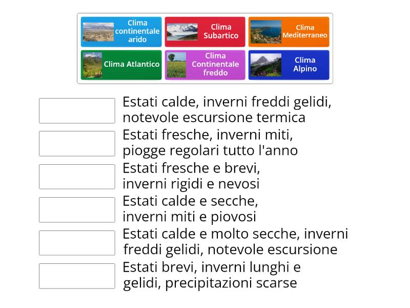 I Climi Europei Caratteristiche Match Up