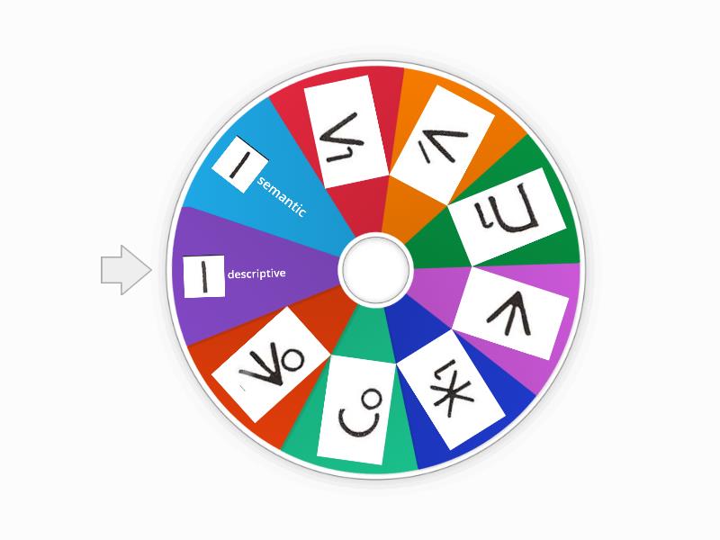 Classifier Handshapes Semantic And Descriptive Spin The Wheel