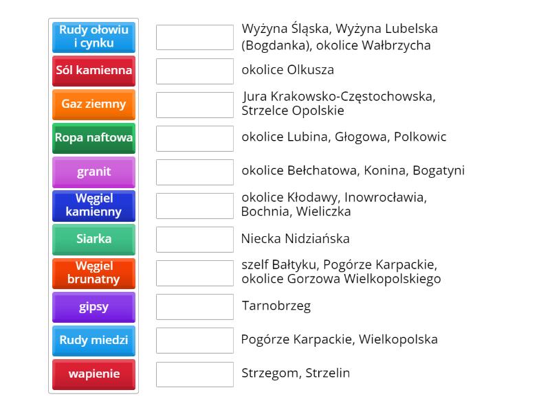 Surowce Mineralne W Polsce Po Cz W Pary