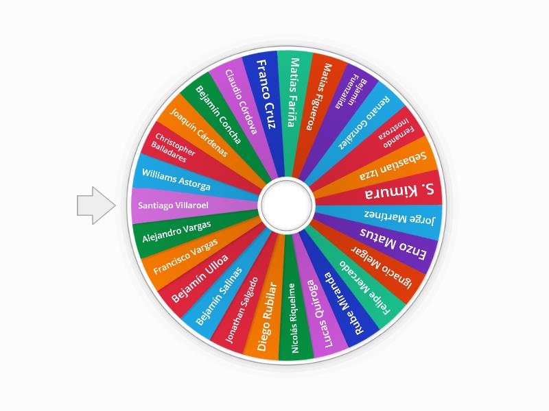 Ruleta De Los Nombres Random Wheel