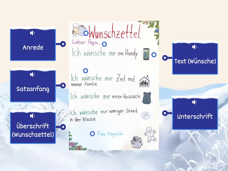 Artem Aufbau Wunschzettel Diagrama Con Etiquetas