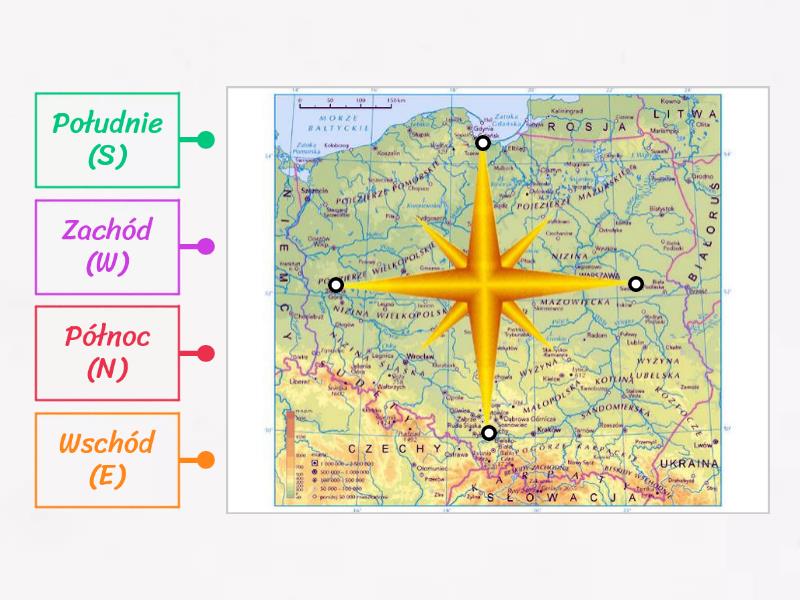 Kierunki Geograficzne Rysunek Z Opisami