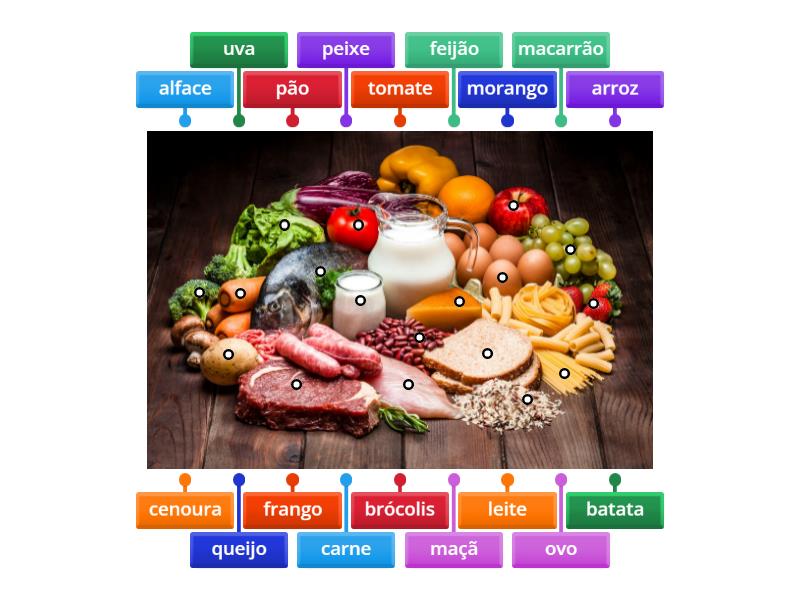 Alimentos Labelled Diagram