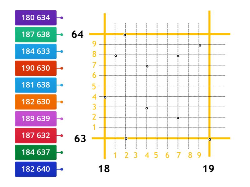 6 Figure Grid Reference Labelled Diagram