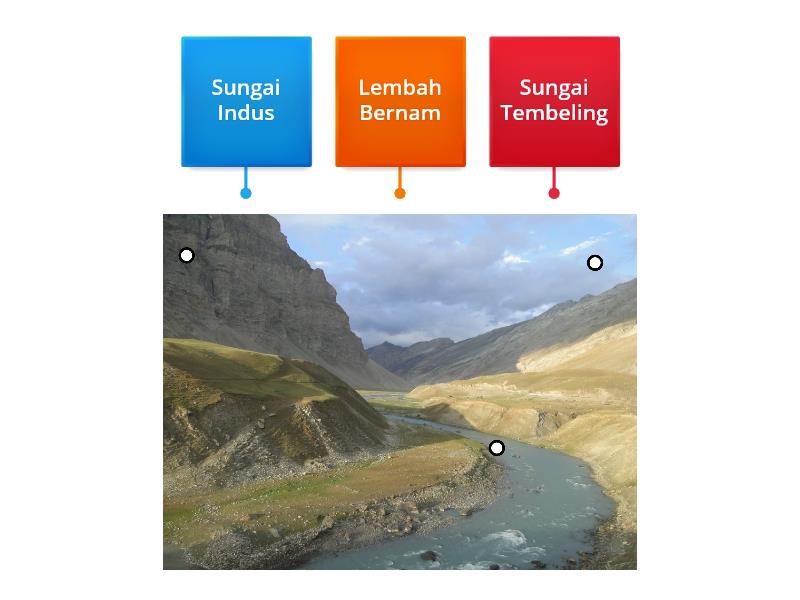 Lokasi Zaman Prasejarah Di Asia Tenggara Labelled Diagram