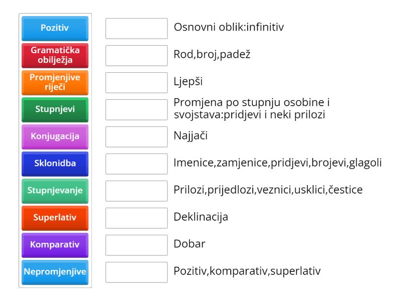 Ponavljanje vrste riječi sklonidba sprezanje stupnjevanje Match up