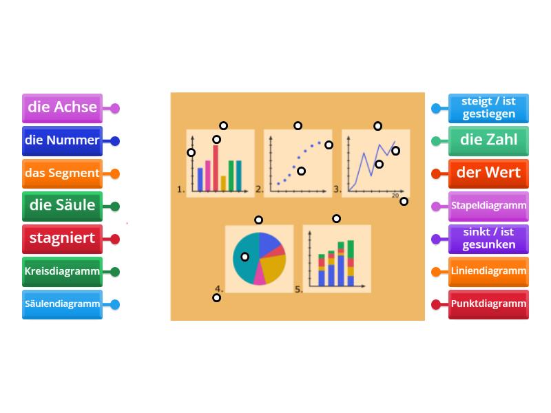 Diagramm Und Statistik Labelled Diagram