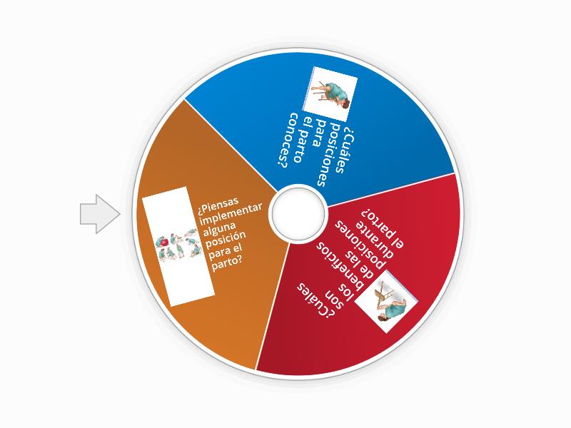 Posiciones Para El Parto Random Wheel