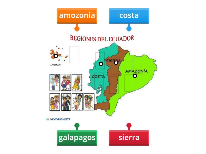 Regiones Del Ecuador Labelled Diagram