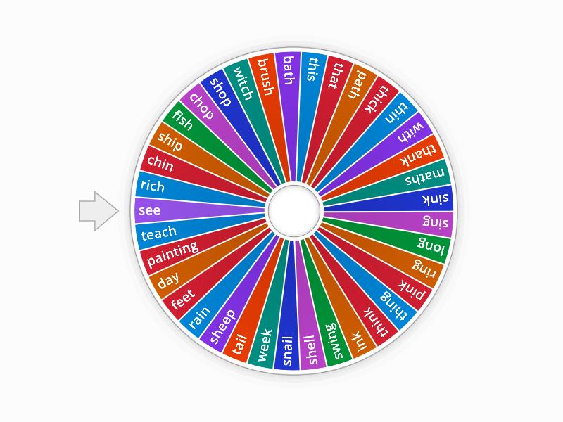 Islands Units Wheel Spin The Wheel