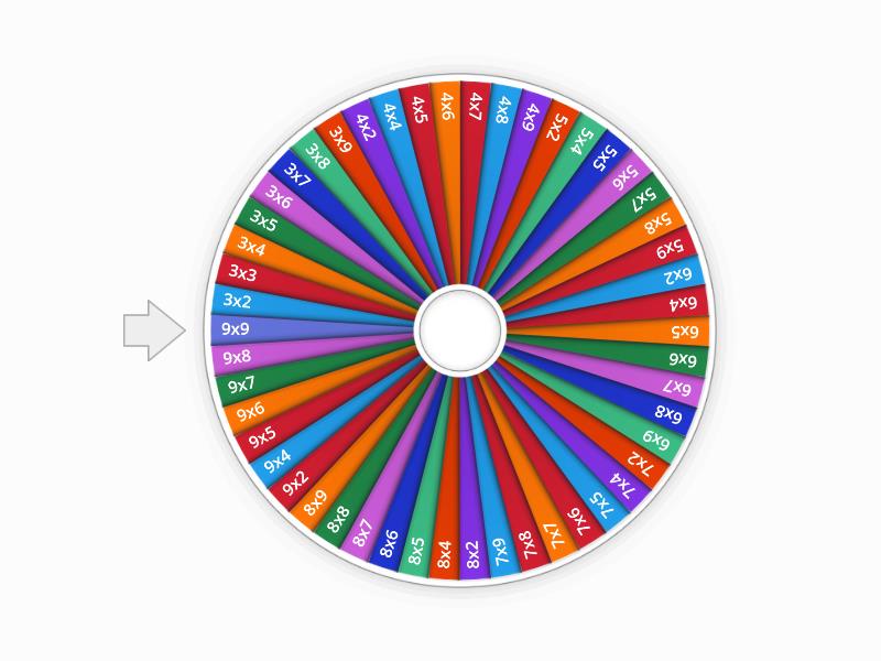 Tabuada Random Wheel