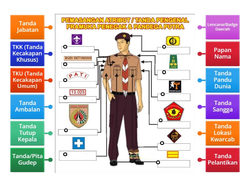 Tanda Pengenal Pramuka Penegak Putra Labelled Diagram