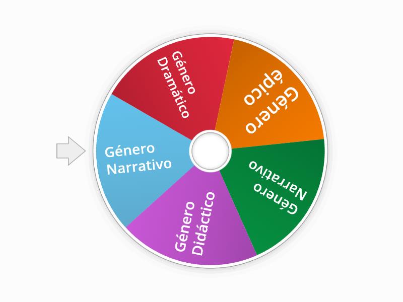 Géneros literarios Spin the wheel