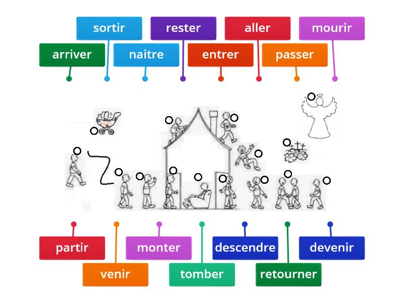 passé composé b1 relie chaque verbe à l image correspondante