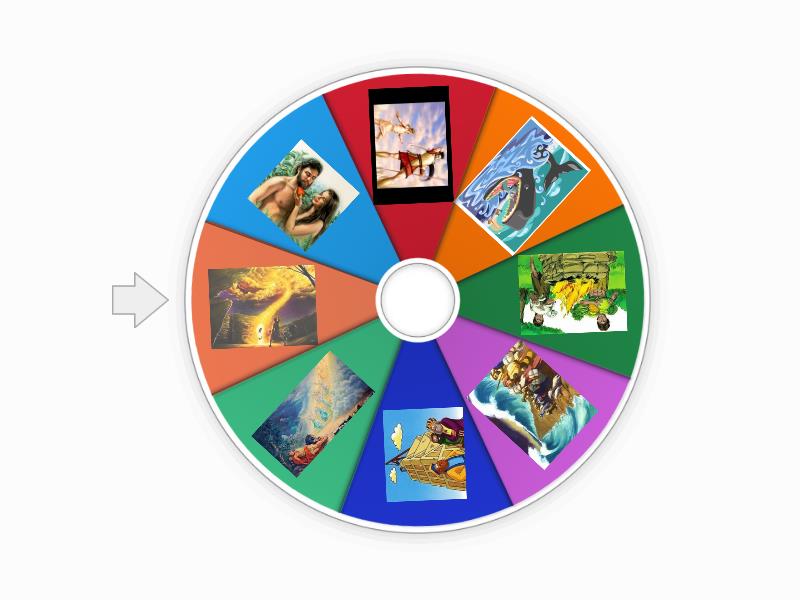 Personajes Biblicos Random Wheel