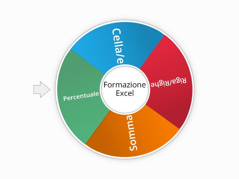 Conoscere Excel Spin The Wheel