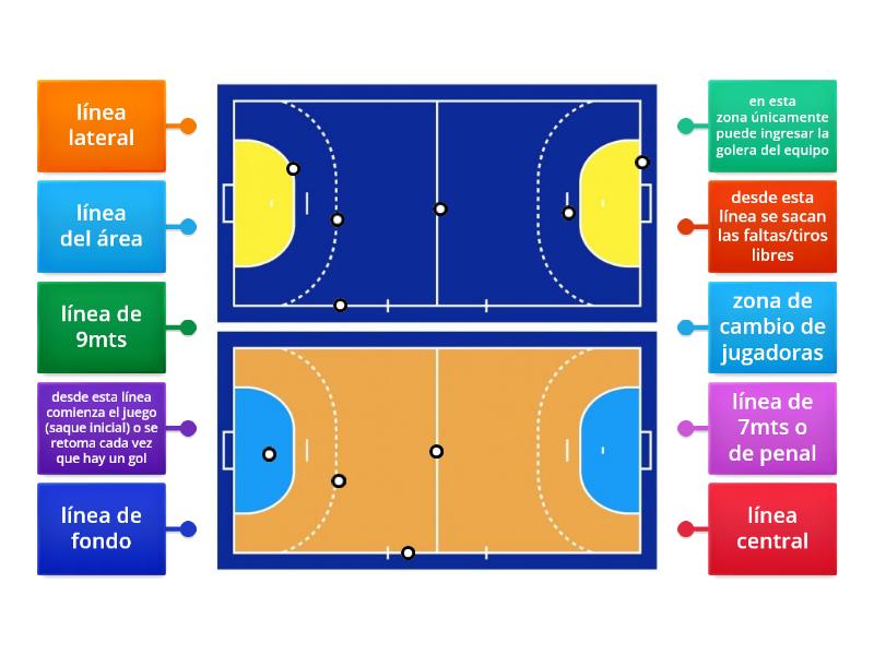 Conociendo La Cancha De Handball Diagramme Tiquet