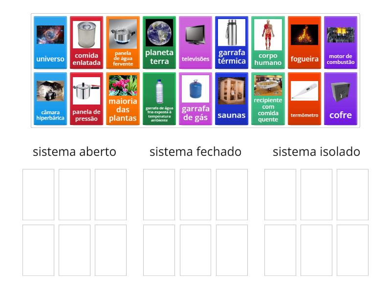 sistema aberto fechado e isolado Classificação em grupos