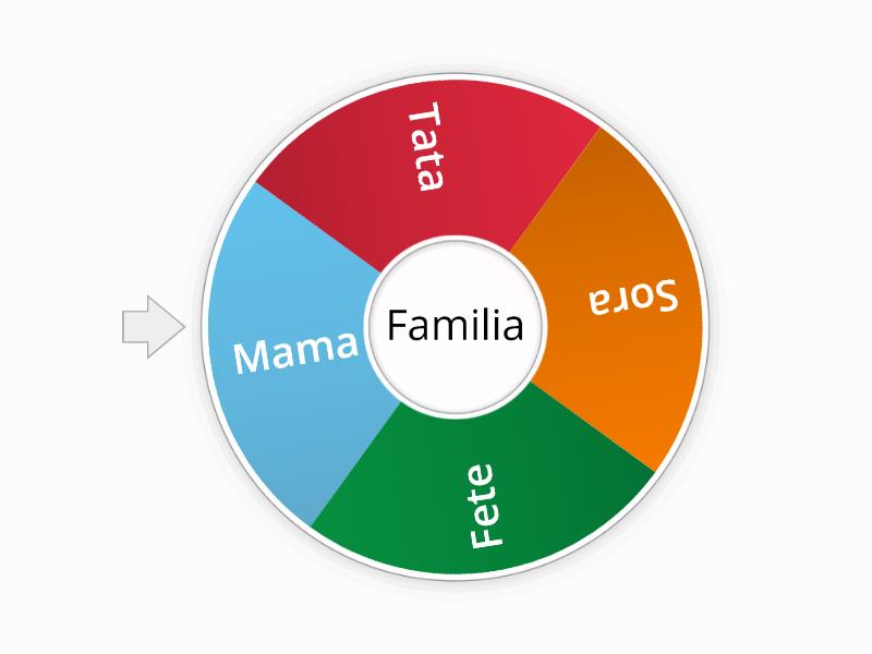 Familia Rueda Aleatoria