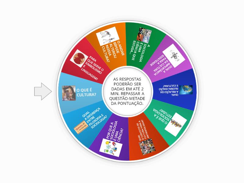 RODA DO SABER SOCIOLOGIA Random Wheel