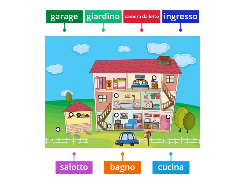 Le Parti Della Casa Labelled Diagram