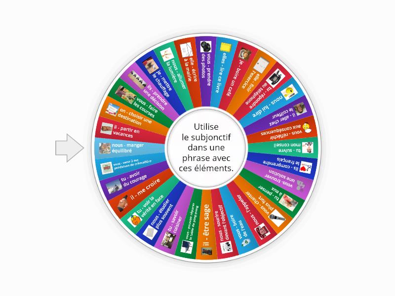 Utilisation Du Subjonctif Random Wheel