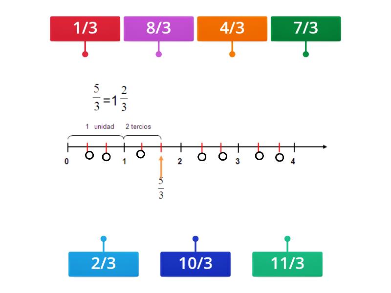 recta numérica Labelled diagram