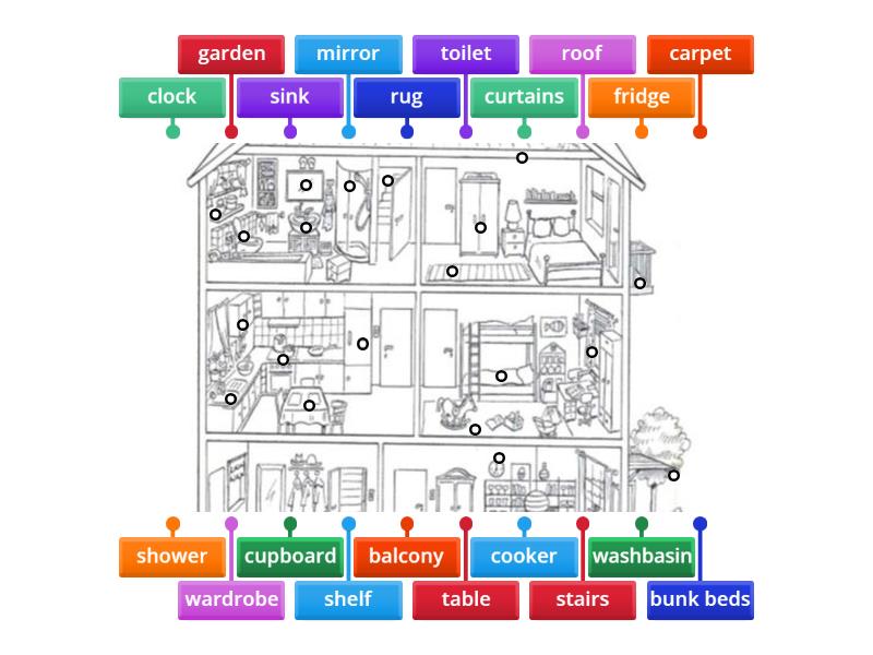 Parti Della Casa Inglese Labelled Diagram