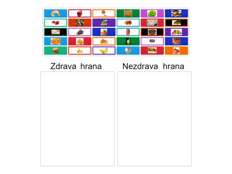 Zdrava I Nezdrava Hrana Categorize