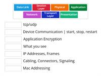 OSI Model 2 