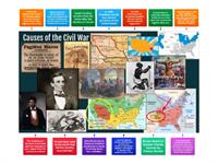 Causes of the Civil War Review
