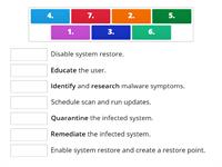 steps for malware removal (Simple)