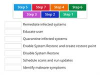 Comptia A+ Core 2 - 7 steps of Malware Removal Process
