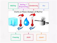 States & Phase Changes of Matter