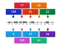 Label the Number Line