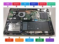 Laptop Hardware Components